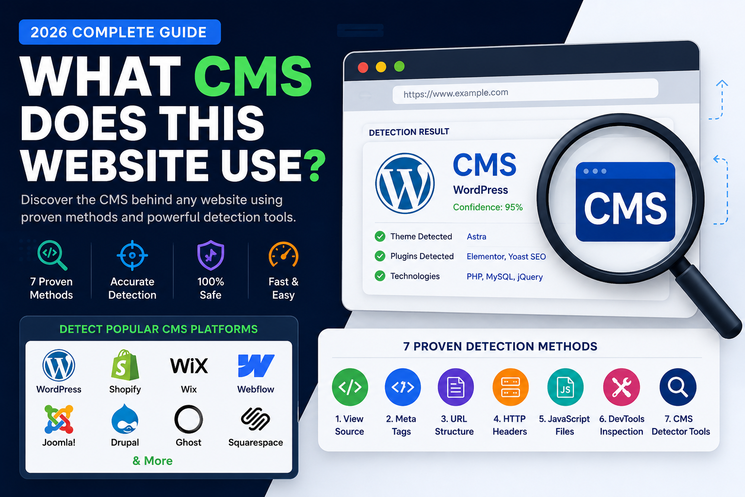 What CMS Does This Website Use?